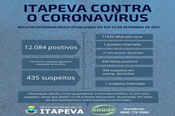 2 itapevenses seguem internados no hospital, entre suspeitos e positivos para Covid-19