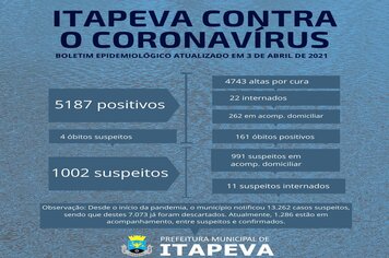 Itapeva registrou mais três óbitos positivos e um suspeito para Coronavírus