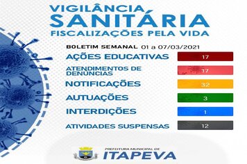 Vigilância Sanitária realiza ações de prevenção e fiscalização com objetivo de conter o avanço da Covid-19