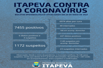 Sobe para 72, o número de positivos internados por Covid-19 em Itapeva. Oito aguardam vagas via cross