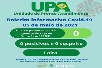 UPA registra uma alta médica e nenhum paciente internado