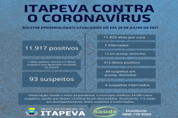 11 itapevenses estão internados, entre suspeitos e positivos de Covid-19