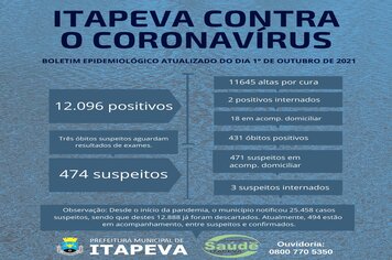 Cinco itapevenses estão internados no hospital, sendo três suspeitos e dois positivos para Covid-19