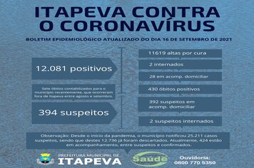 4 itapevenses seguem internados no hospital, entre suspeitos e positivos para Covid-19