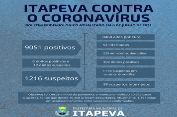 Itapeva registrou seis óbitos positivos entre os dias 4 e 6 de junho