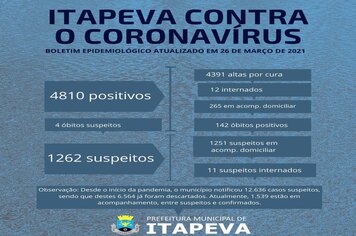 Mais três itapevenses faleceram, vítimas de Coronavírus