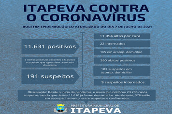 31 itapevenses estão internados, entre suspeitos e positivos para Covid-19