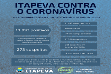 11 itapevenses estão internados, entre suspeitos e positivos de Covid-19