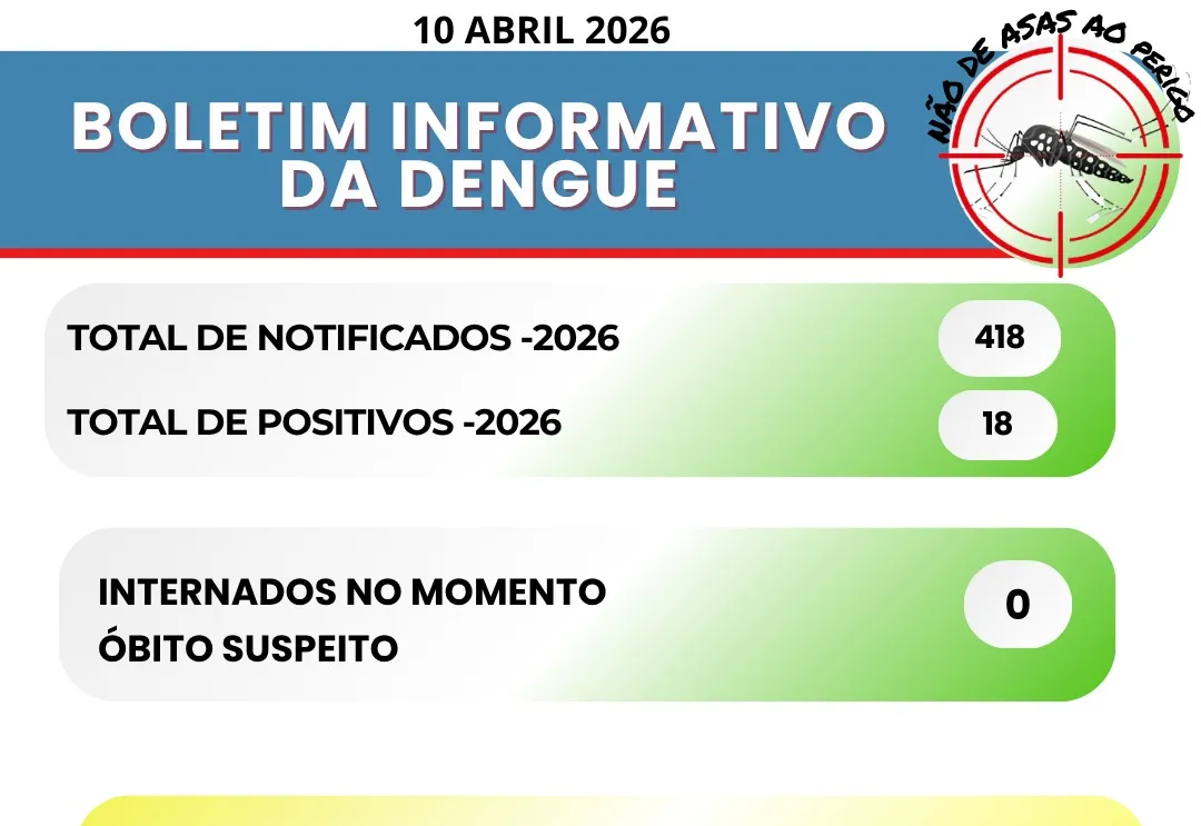 Itapeva divulga novo Boletim da Dengue e reforça alerta para cuidados domésticos