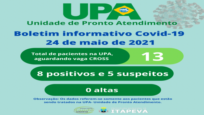 13 pacientes estão sendo tratados na UPA