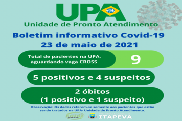 9 pacientes estão sendo tratados na UPA