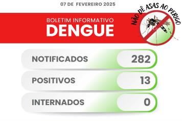 Sobe para 13 o número de casos positivos em Itapeva
