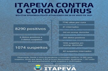 Itapeva registrou mais seis óbitos positivos para Coronavírus