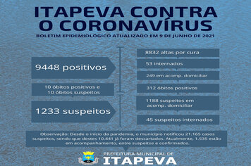 Itapeva registrou dez óbitos positivos entre os dias 7 e 9 de junho