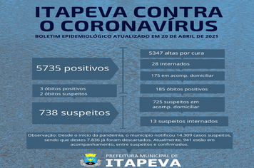 Itapeva registra três óbitos positivos para Covid-19