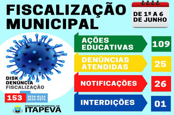 Fiscalização Municipal atendeu 25 denúncias de irregularidades