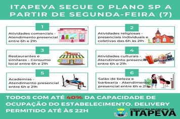Itapeva retoma o Plano São Paulo a partir desta segunda-feira, dia 07 de junho