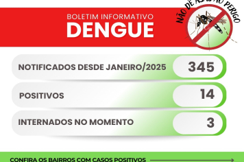 Casos positivos em cada bairro da cidade são divulgados