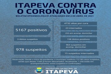 23 itapevenses positivos para Coronavírus estão internados