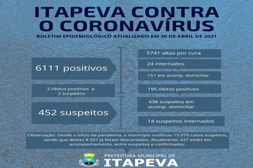 24 pacientes positivos para a Covid-19 seguem internados