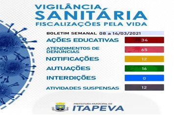 Quantidade de denúncias feitas à Vigilância Sanitária é triplicada na última semana