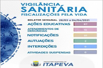 Vigilância Sanitária realizou 87 ações educativas na última semana