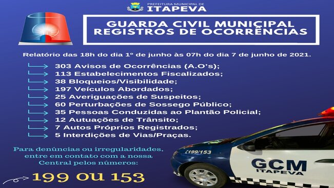 Guarda Civil Municipal recebeu 303 avisos de ocorrências nos últimos sete dias