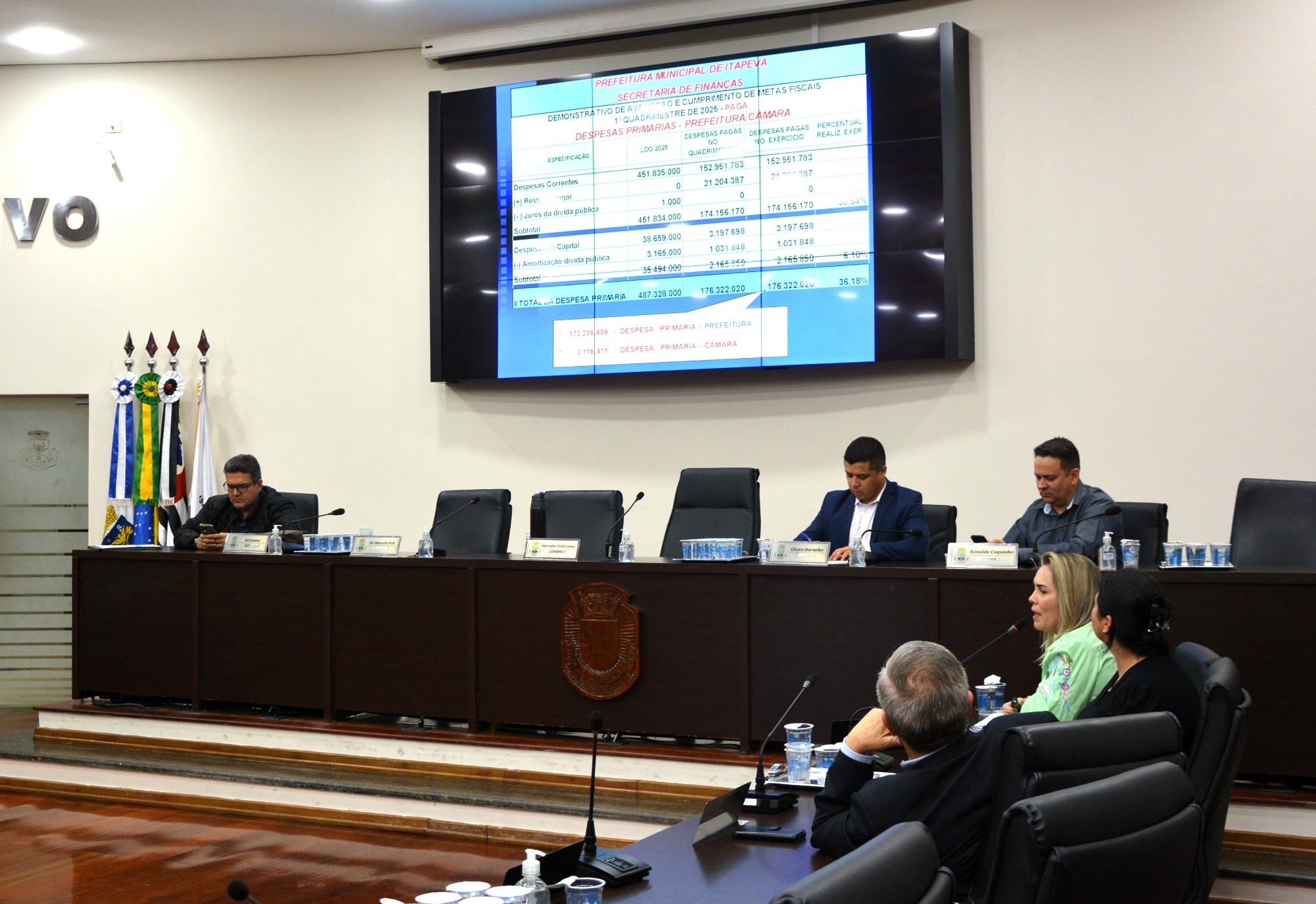 Secretaria de Finanças realiza audiência pública sobre a prestação de contas do 1º quadrimestre de 2025