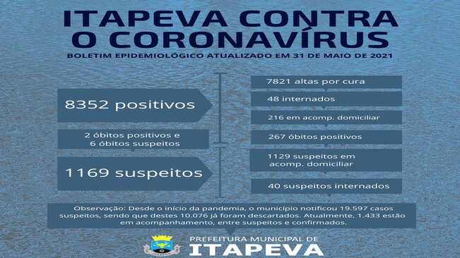 Itapeva registrou mais dois óbitos positivos para Coronavírus