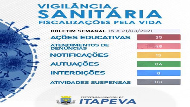 Vigilância Sanitária atendeu 48 denúncias na última semana