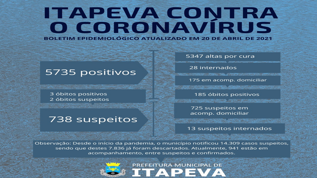Itapeva registra três óbitos positivos para Covid-19