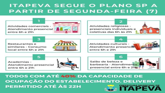 Itapeva retoma o Plano São Paulo a partir desta segunda-feira, dia 07 de junho