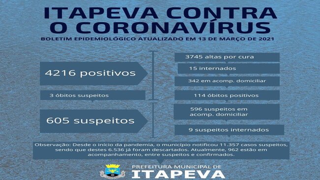 Itapeva registrou mais dois óbitos positivos para Coronavírus