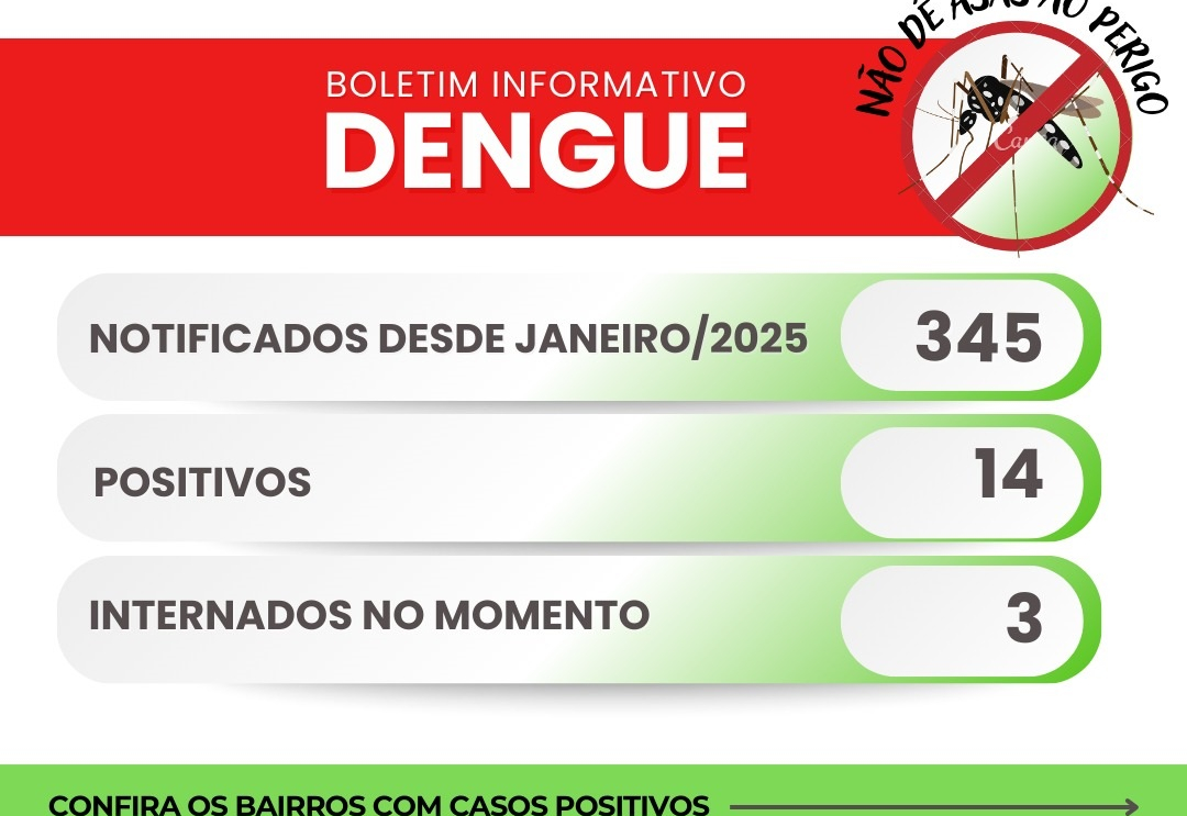 Casos positivos em cada bairro da cidade são divulgados