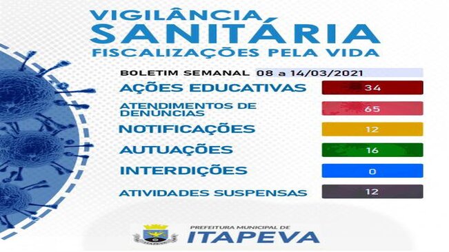 Quantidade de denúncias feitas à Vigilância Sanitária é triplicada na última semana