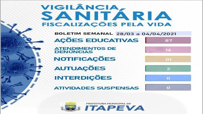 Vigilância Sanitária realizou 87 ações educativas na última semana