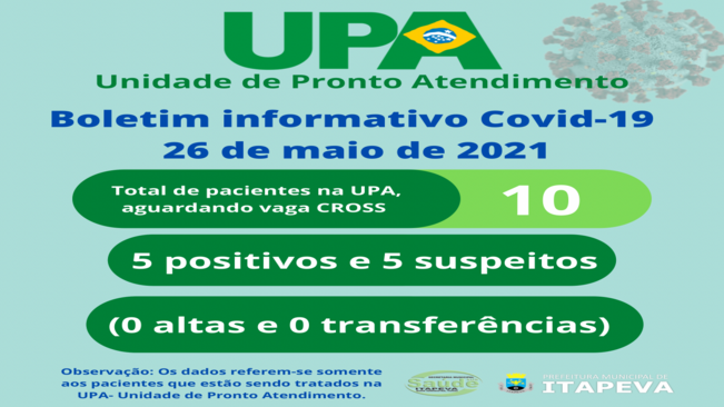 UPA tem 10 pacientes no aguardo de vaga via CROSS